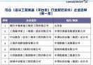 《中華人民共和國工業和信息化部公告2015年第86號》
